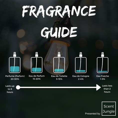 eau de parfum means.